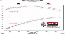 Load image into Gallery viewer, 717213_dyno.jpg