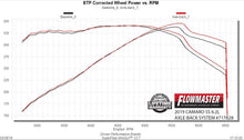 Load image into Gallery viewer, 717828_dyno19197.jpg