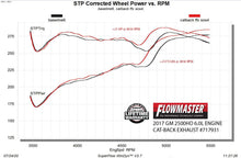 Load image into Gallery viewer, 717931_dyno.jpg