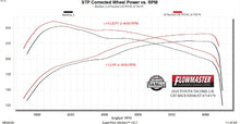 Load image into Gallery viewer, 718179_dyno.jpg