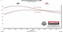 Load image into Gallery viewer, 818101_dyno.jpg