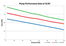 Load image into Gallery viewer, hpin-linebilletfuelpumps.jpg